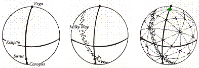 Ecliptic North Pole diagram