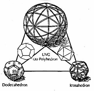 120 Polyhedron combining dodecahedron and icosahedron