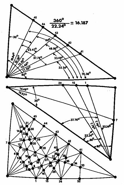 Basic Triangle UVG with internal angles and points
