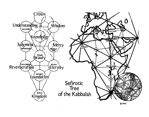 Sefirotic Tree mapped on planetary grid