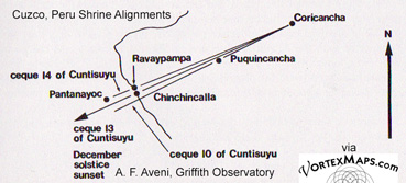 Alignments of shrines on ceques in Cuzco Peru showing huacas and ceremonial lines